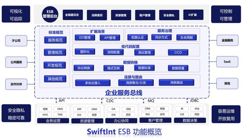 ERP实施