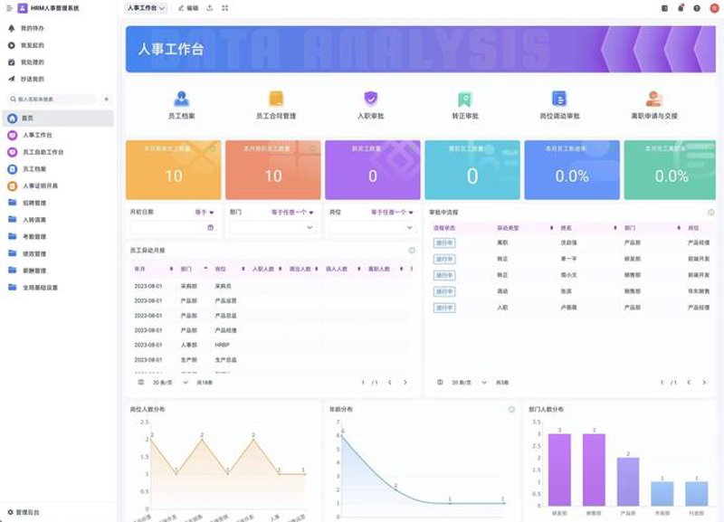 企业IT运维的关键角色